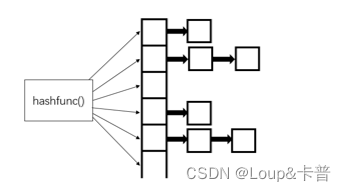 【C++ 笔记四】STL 标准模板库 —— 容器基础