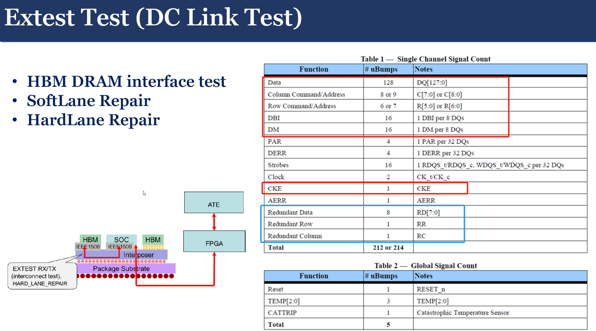 SoC关键技术-HBM学习札记_hbm soc-CSDN博客