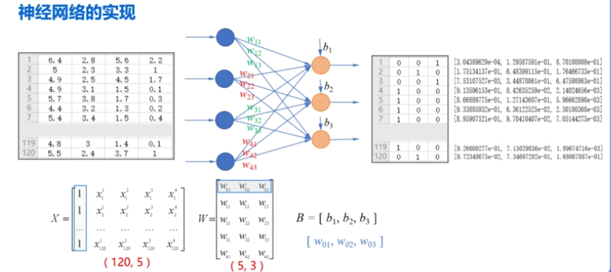 中国大学mooc课程 十二 人工神经网络 1