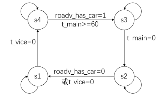 verilog hdl与fpga数字系统设计_简易交通信号灯控制系统