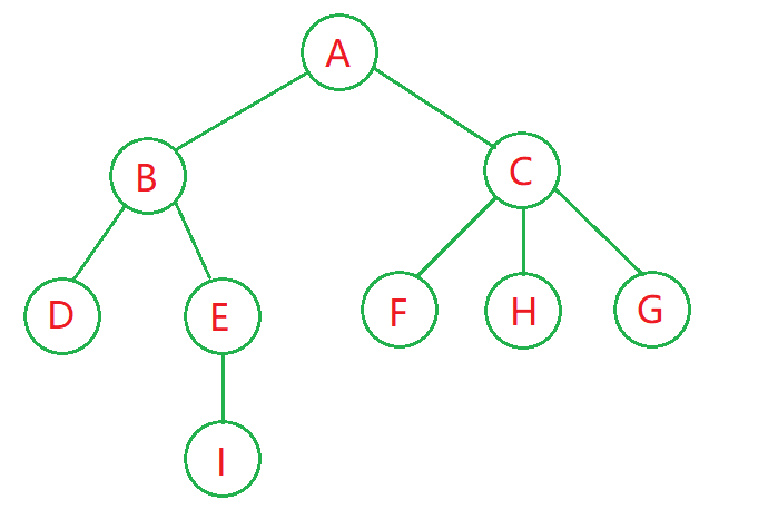 示例中本身构建了图片中的这棵树