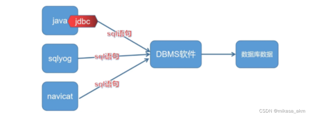 - [外链图片转存失败,源站可能有防盗链机制,建议将图片保存下来直接上传(img-ue1IF7CB-1676290178592)(http://m.qpic.cn/psc?/V14G0v6C4SOTMx/ruAMsa53pVQWN7FLK88i5h1RSTCVDNin3zZPmEYGRWzUHS3qzOcfSvOQU2aOihQs*eIlcmy5MWKFPhj2odYyyLQIlWNk.JJOJE7NYuCFBxg!/mnull&bo=QgN4AQAAAAADBxo!&rf=photolist&t=5)]