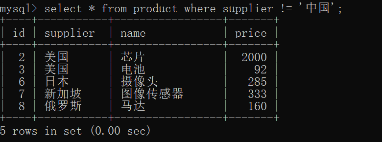 【mysql学习】5.过滤数据