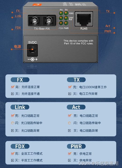 常见的光纤收发器指示灯说明