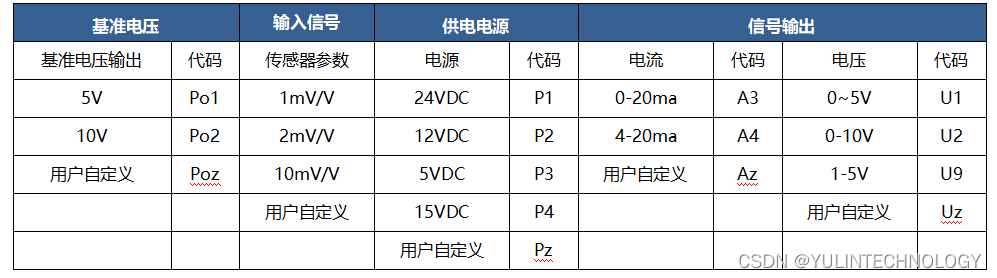差分信号输入隔离放大转换模块PCB焊接式0-20mV/0-±10mV/0-±20mV转0-5V/0-10V/4-20mA