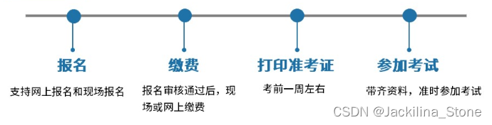 【软考】2023系统架构设计师考试