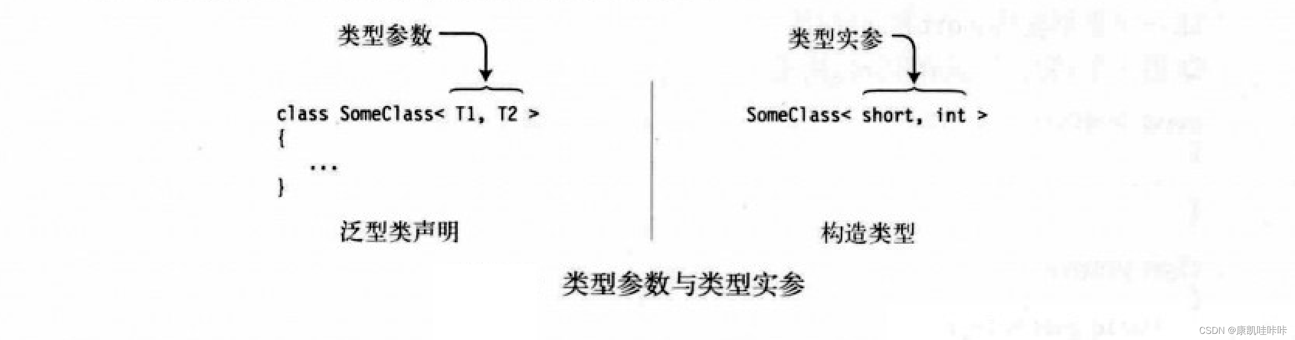 C#中的泛型