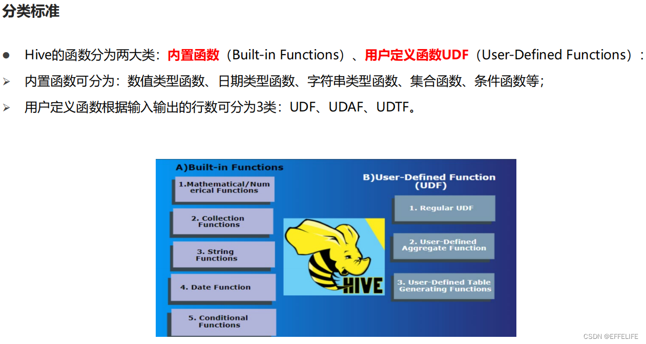 hive学习笔记