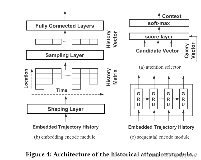 时空数据挖掘四（城市计算）_activity trajectory generation via modeling spatio-CSDN博客