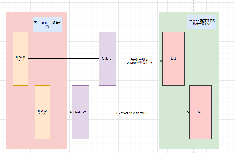 [外链图片转存失败,源站可能有防盗链机制,建议将图片保存下来直接上传(img-jcpPIhMP-1639626096422)(C:\Users\yantingrui\Pictures\markdown\image-20211216113434708.png)]