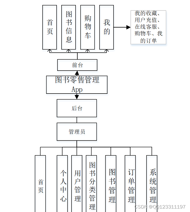 请添加图片描述