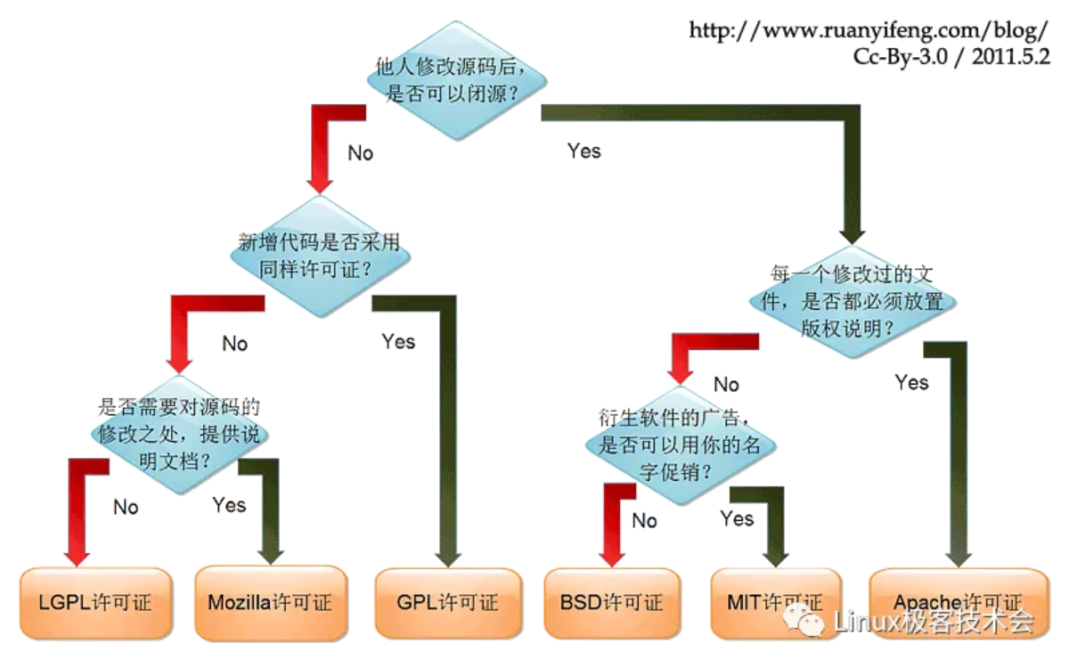 数云融合｜新手入门，5分钟秒懂开源