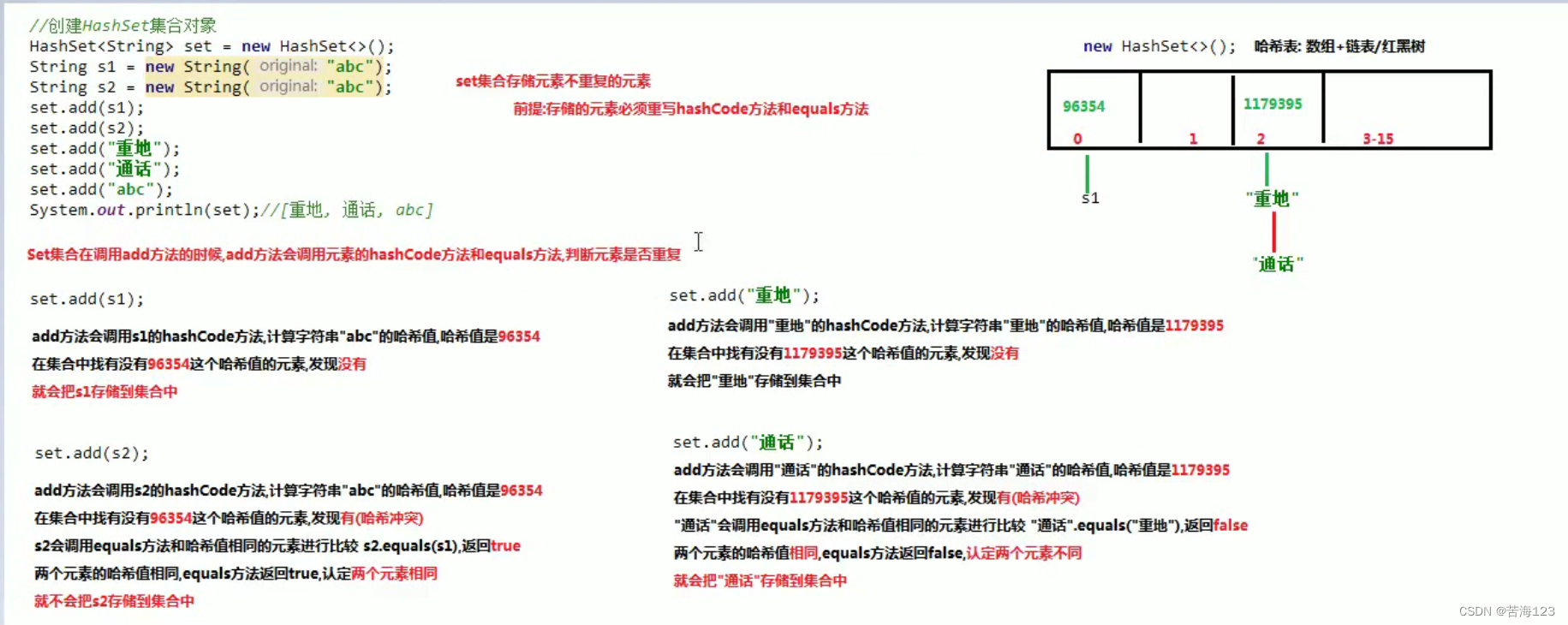 java中set接口、哈希表、哈希值、HashSet、LinkedHashSet、方法的可变参数