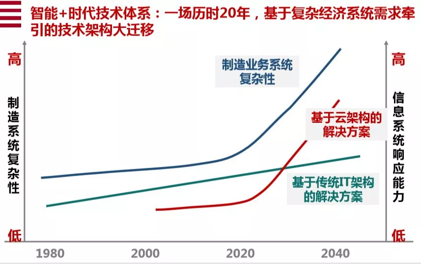 数字化转型本质的10个关键词