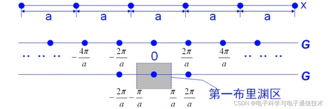 固体微电子学与半导体物理学-CSDN博客