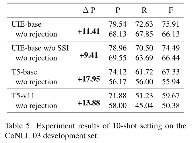 UIE: Unified Structure Generation for Universal Information Extraction 论文解读