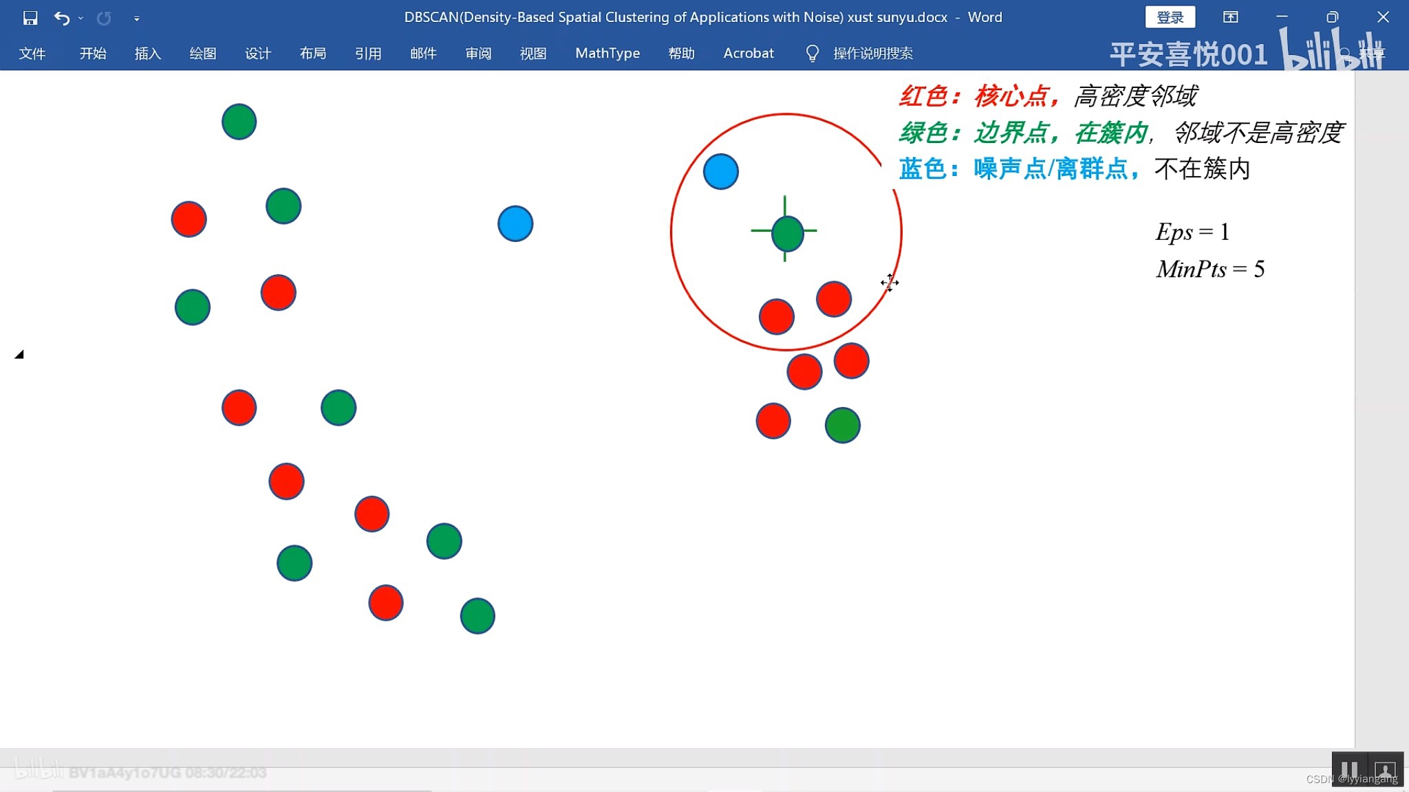 dbscan