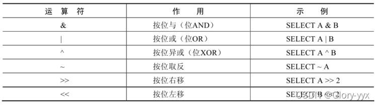 感谢尚硅谷