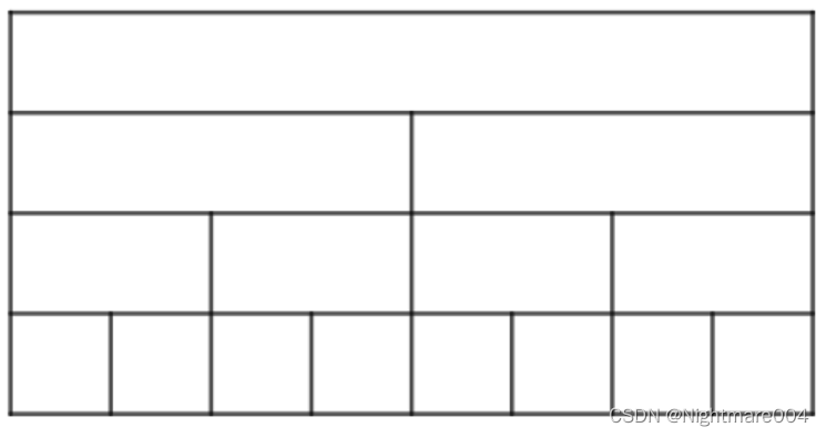 稀疏表（ST表，Sparse Table）