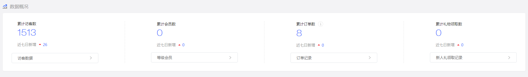 【创建小程序】微信如何创建小程序？