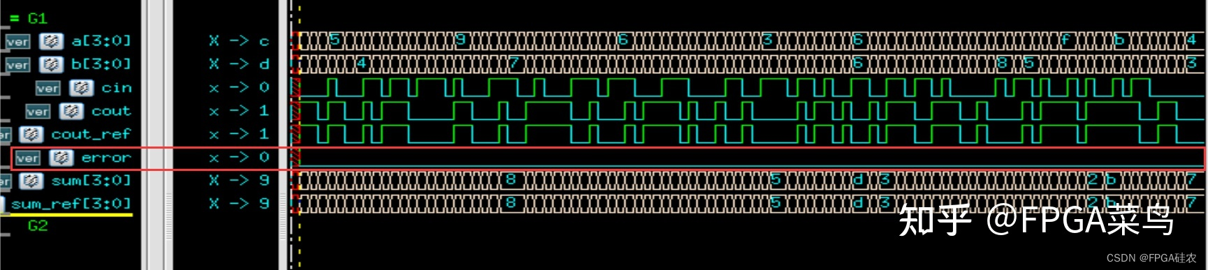 Verilog实现超前进位加法器