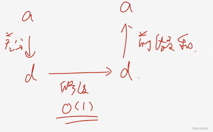 [外链图片转存失败,源站可能有防盗链机制,建议将图片保存下来直接上传(img-GqHFhYUQ-1654926782222)(assets/image-20220610135548-vhax30n.png)]