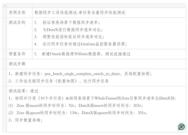 2.6倍！WhaleTunnel 客户POC实景对弈DataX