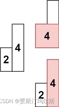 LeetCode----84. 柱状图中最大的矩形