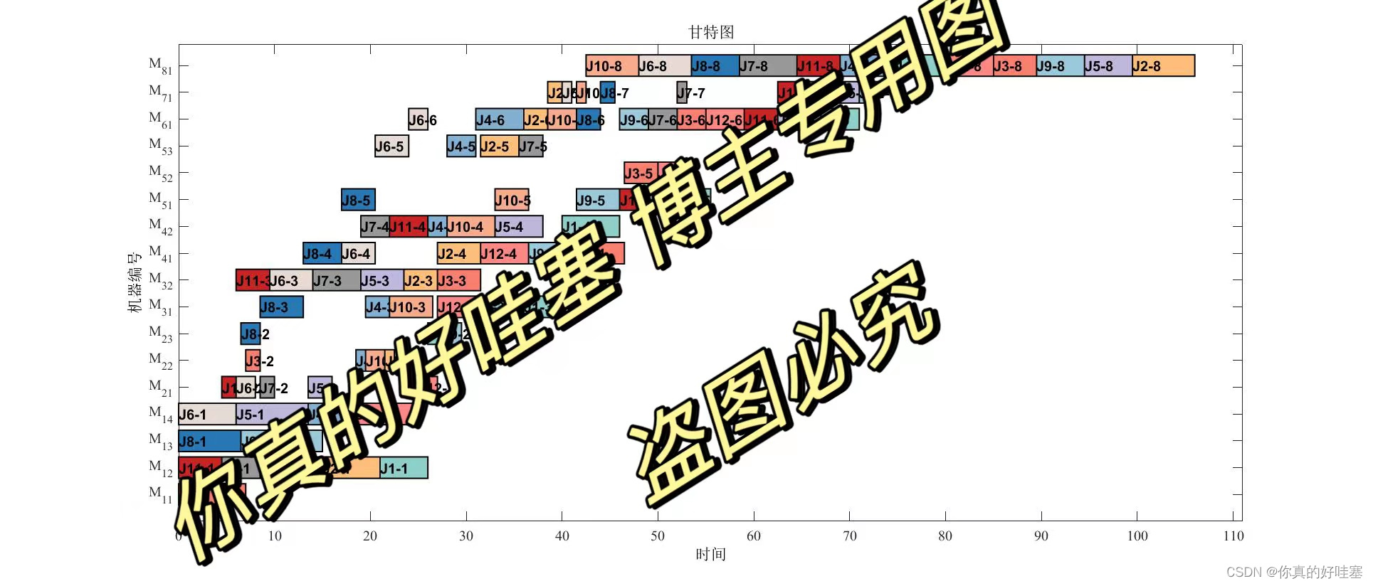 甘特图