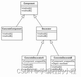 小谈设计模式（7）—装饰模式