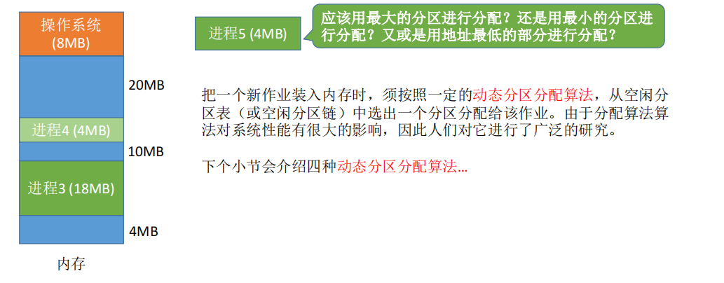 操作系统主存储器空间的分配和回收_内存管理的功能