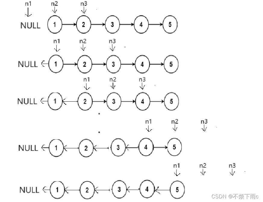 [C/C++]数据结构 链表OJ题: 反转链表