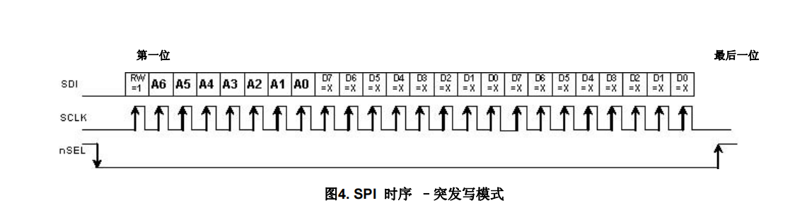 K_A28_004 基于STM32等单片机驱动SI4432对发SI4432实现数据传输 OLED显示