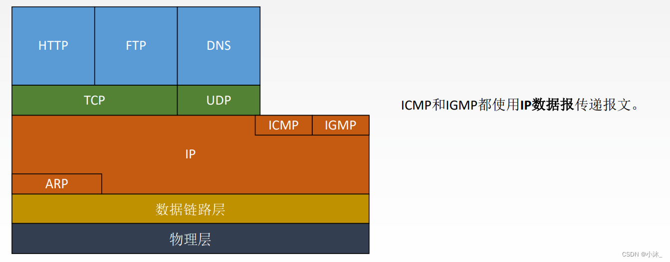 [ͼƬתʧ,Դվз,齫ͼƬֱϴ(img-Ucn49uUG-1651754751799)(C:\Users\xiaomu\AppData\Roaming\Typora\typora-user-images\1651753617440.png)]