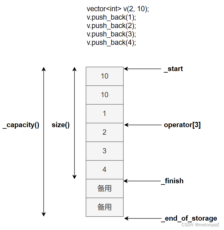 【C++ 学习 ⑫】- 详解 vector 容器(下)- vector 容器的模拟实现及深度剖析_vector.h-CSDN博客