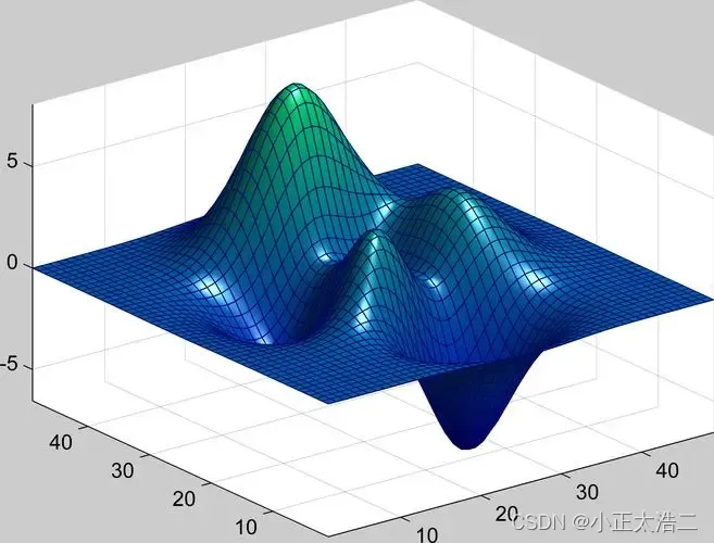 每个程序员都应该知道的 5 个基本 Matlab 提示和技巧