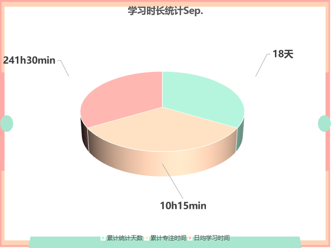 9月学习时间统计