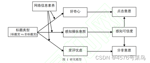 选题没创意？快来看看进阶攻略