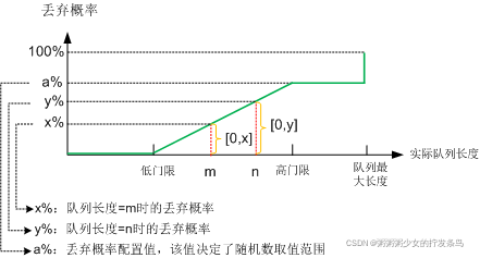 图10