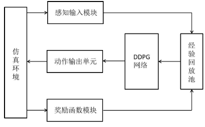 论文精读（2）—基于稀疏奖励强化学习的机械臂运动规划算法设计与实现(内含实现机器人控制的方法)