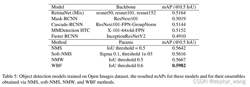 Whbf Set WBF(Weighted boxes fusion)-模型融合与NMS、soft-NMS-CSDN博客