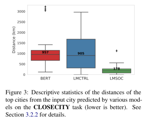 对社会信息敏感的预训练方法 LMSOC: An Approach for Socially Sensitive Pretraining