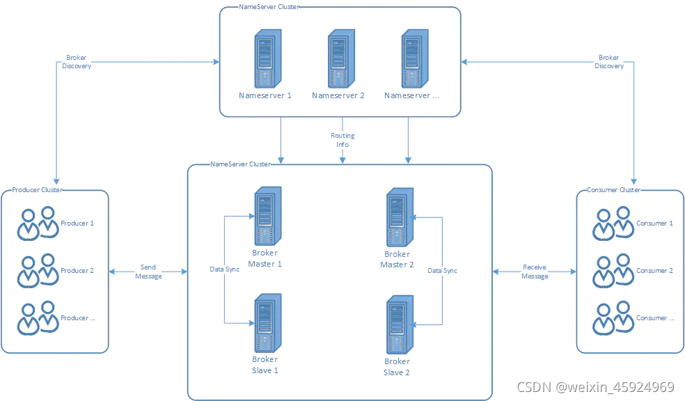 转载自:https://www.jianshu.com/p/23e04d8178b8