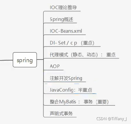 Spring主要内容