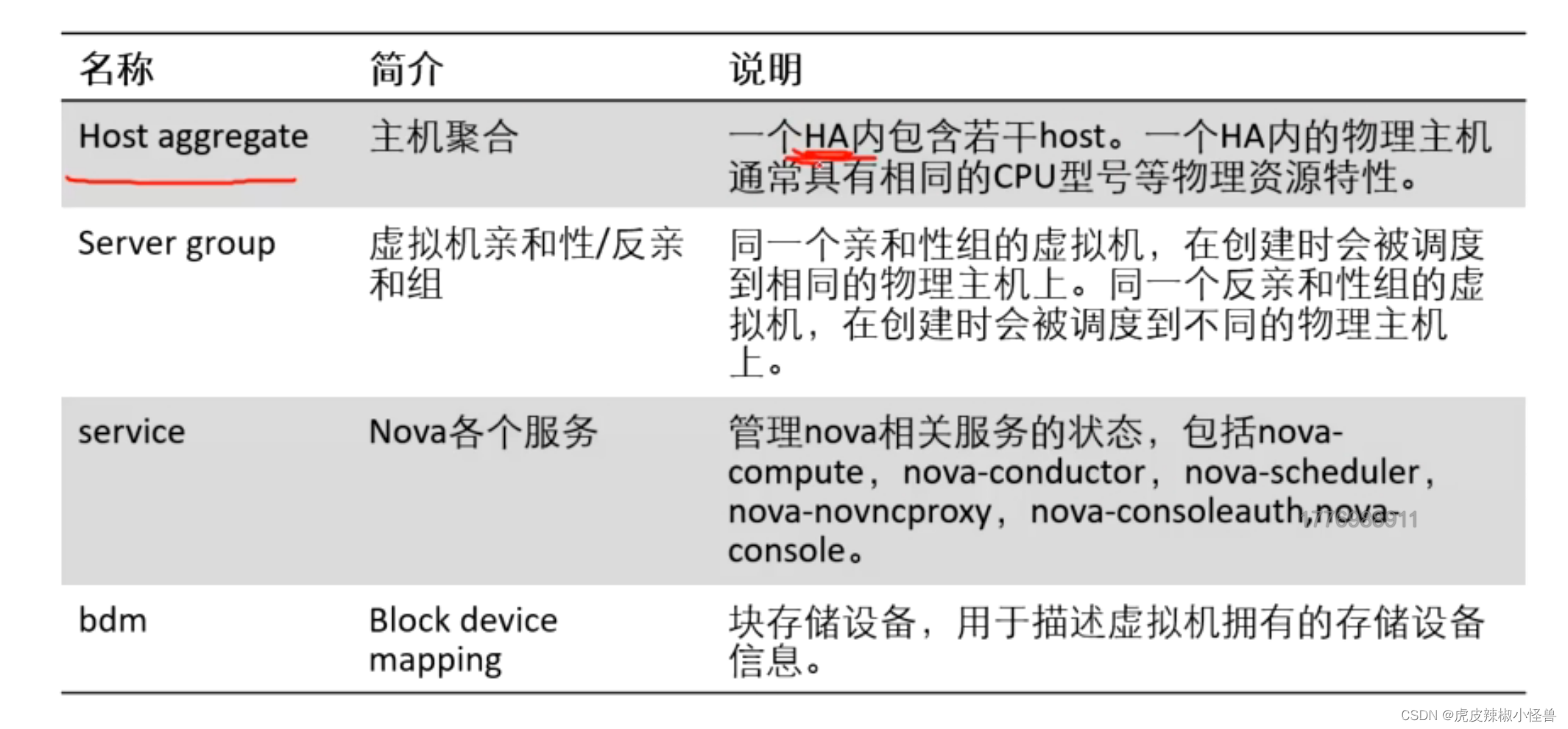 华为HCIE学习之Openstack Nova组件