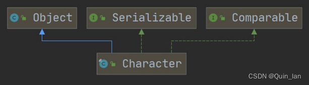 character类类图