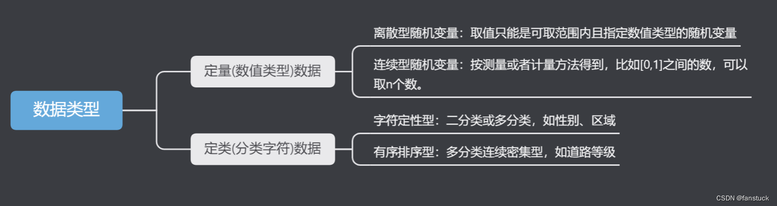 一文速学-特征数据类别分析与预处理方法详解+Python代码