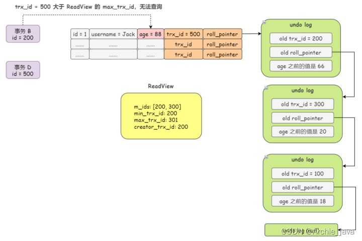 MySQL 是如何实现四大隔离级别的？