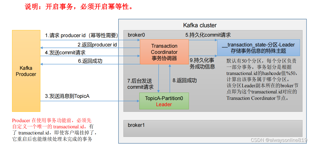 Kafka(二)：生产者