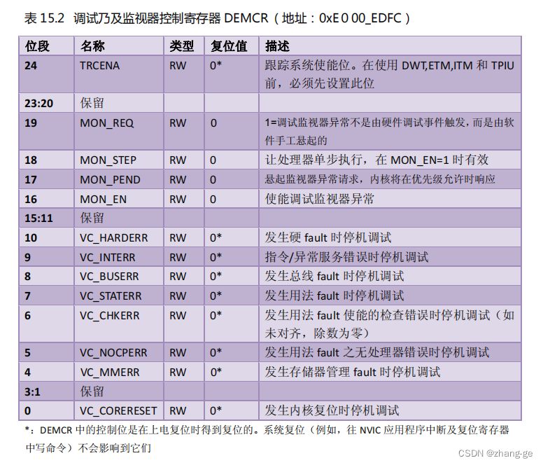 mcu：利用Cortex-M中的DWT实现高精度计时